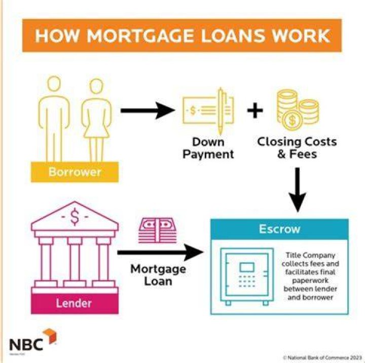 How does mortgage interest factor into taxes?
