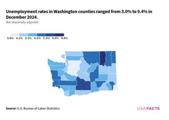 How does partial unemployment work in Washington state?