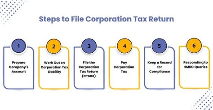 How does S corporation tax return preparation work?