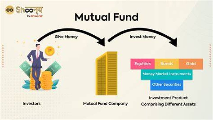 How does selling mutual funds work?