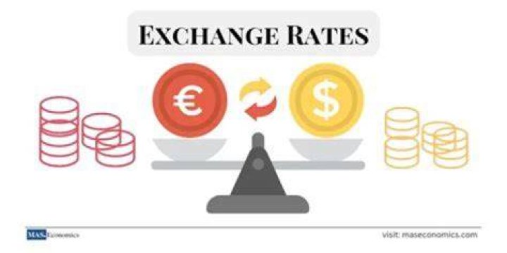 How does the exchange rate affect your purchasing power?