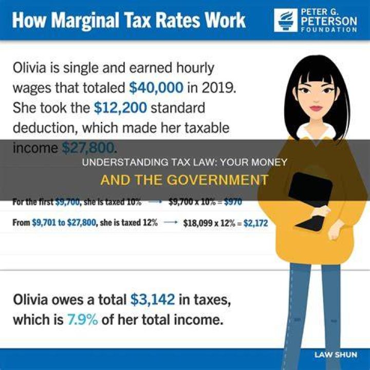 How does the new tax law affect me?