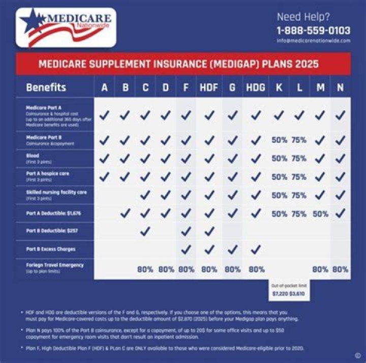 How is supplemental pay taxed?