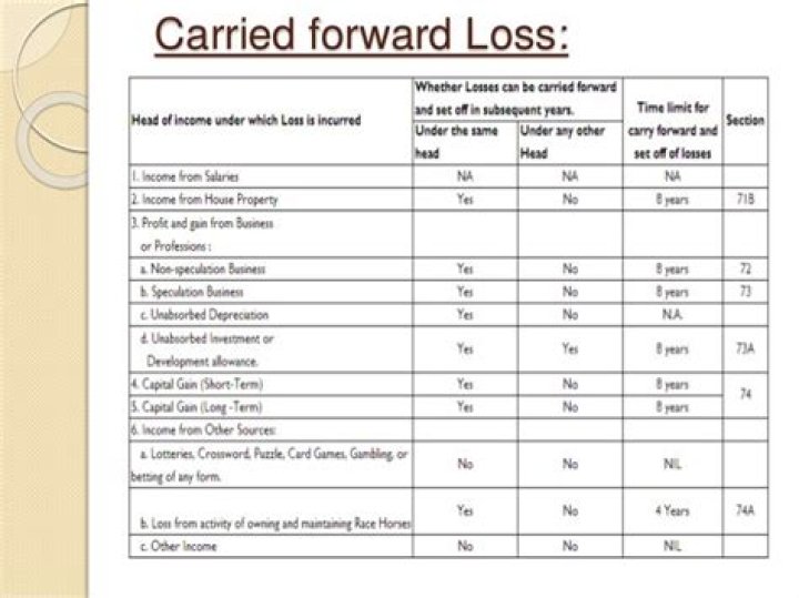 How long can Ltcg loss be carried forward?