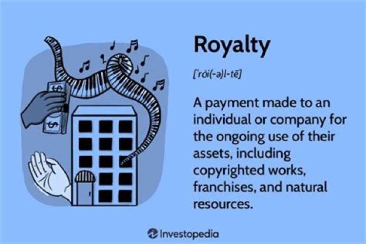 How long do royalty payments last?