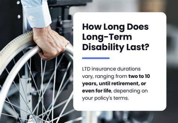 How long does disability coverage last?