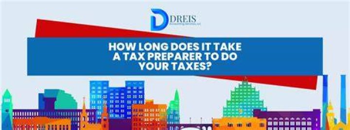 How long does it take to do taxes on Taxact?