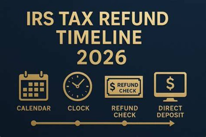 How long does it take to get a refund from the IRS?