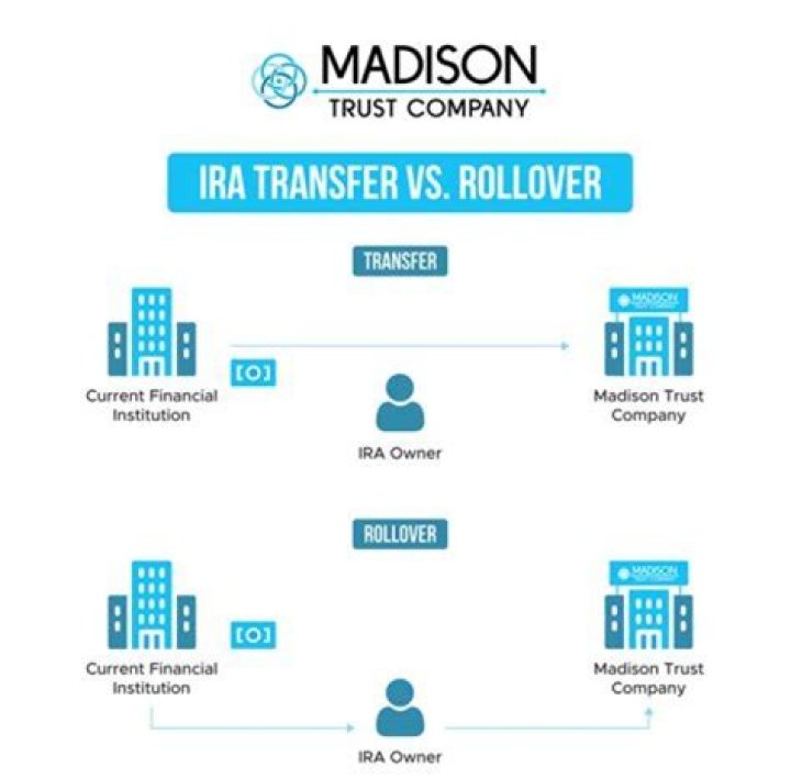 How long does it take to transfer IRA funds?