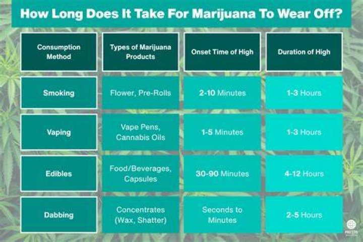 How long does passing out last?