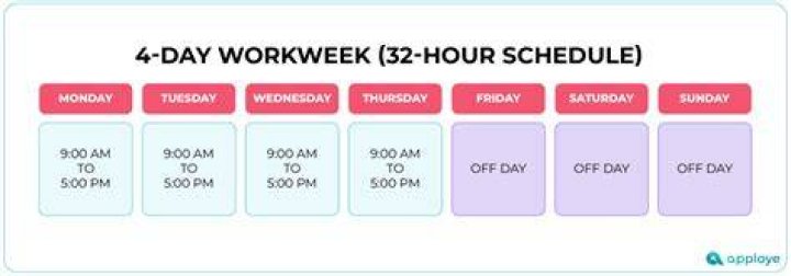 How long is a workday and work week in California?