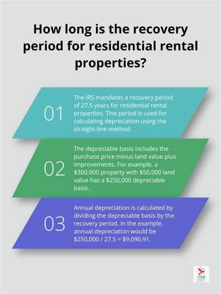 How long is the recovery period for rental property?