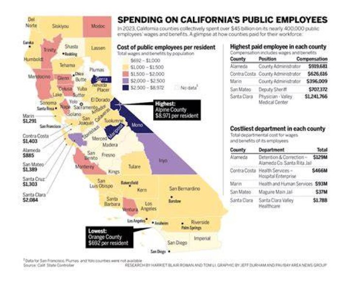 How many employees work for the state of California?
