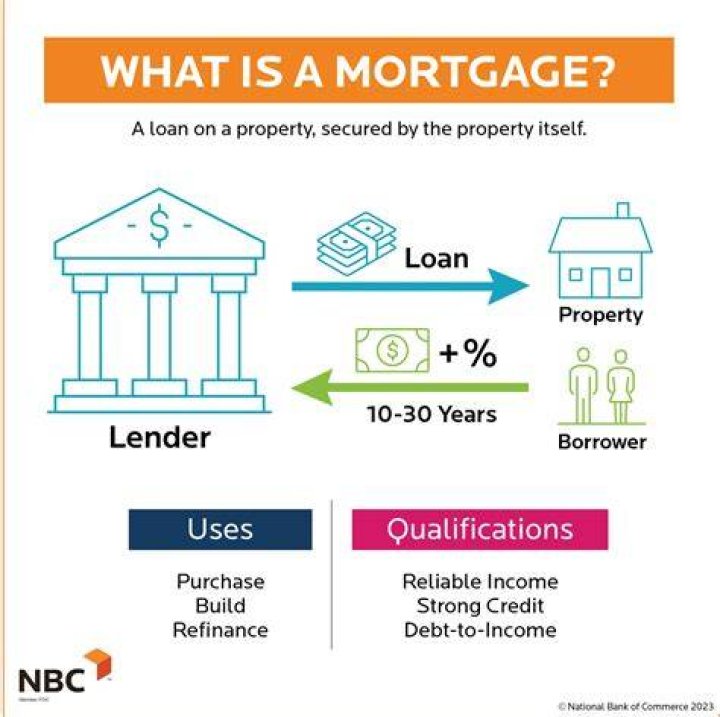 How many mortgage can you have for investment property?