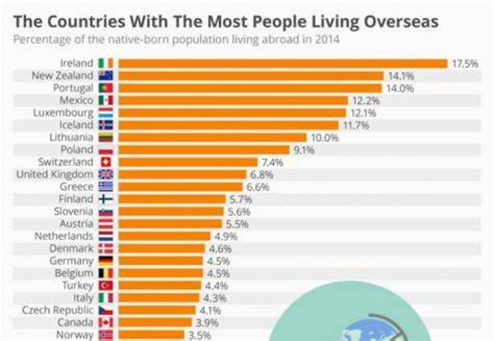 How many US citizens are living abroad?