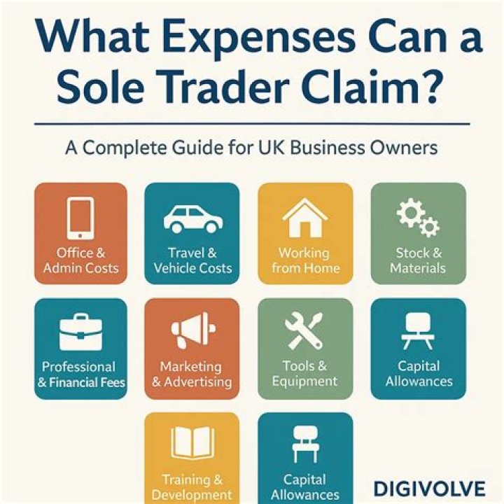 How much can a sole trader claim?
