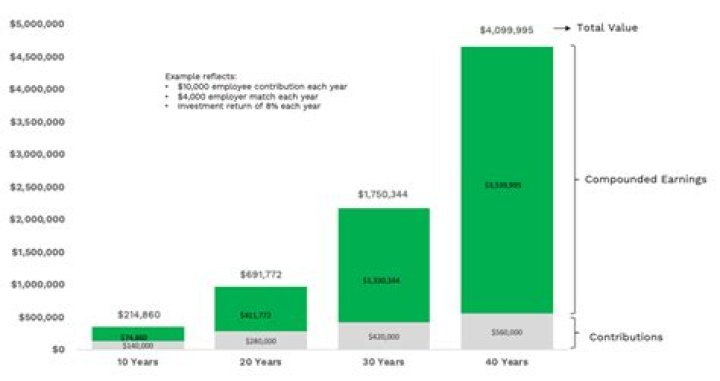 How much can you contribute to a s Corp?