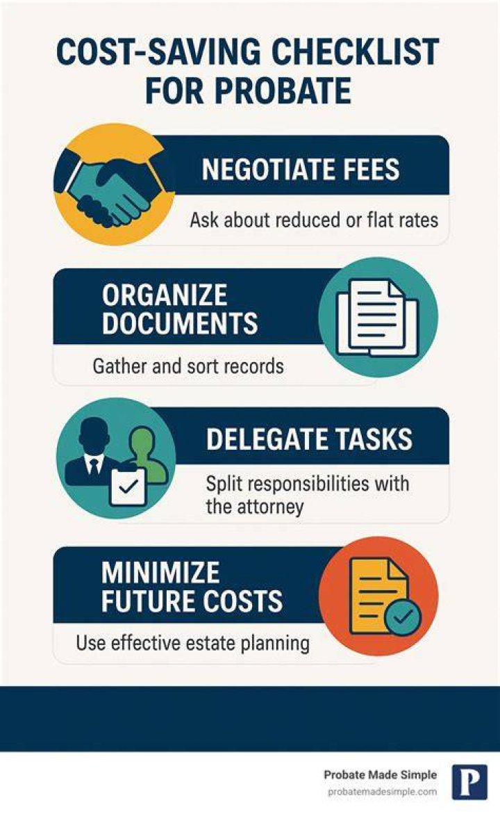 How much do probate lawyers usually charge?
