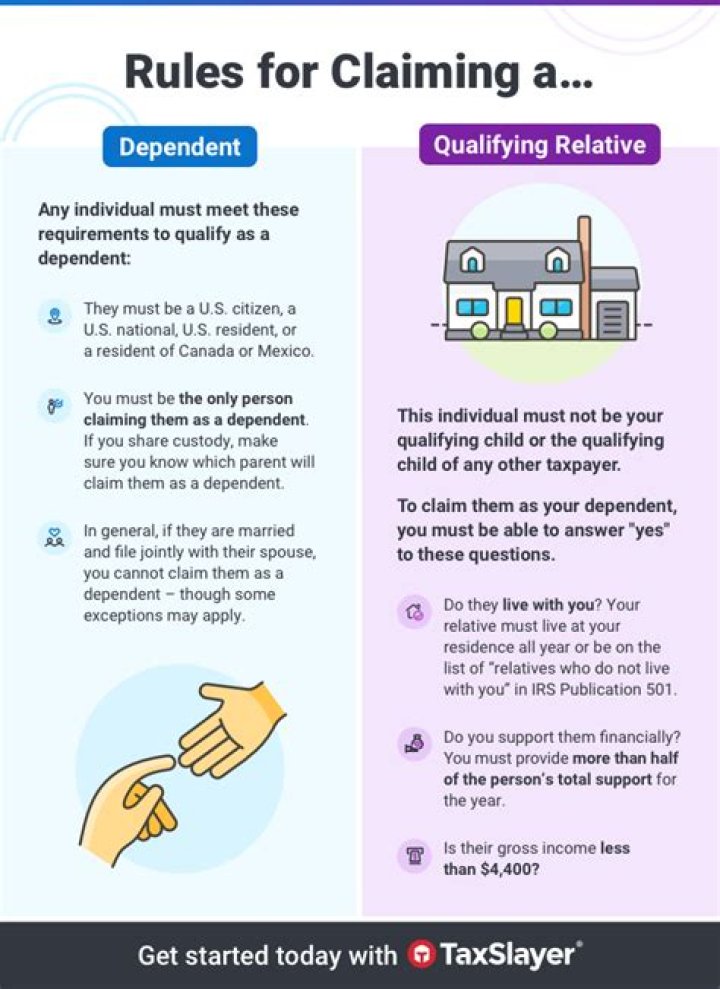 How much do you get for dependents on taxes 2018?