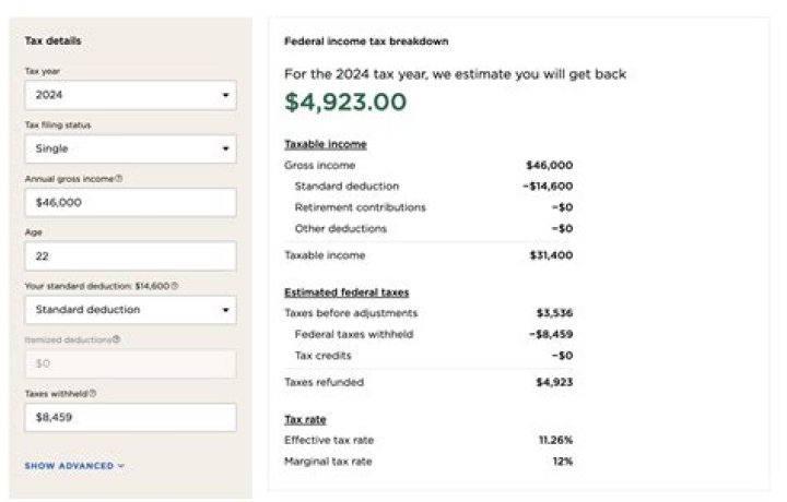 How much do you get taxed if you make 200K?