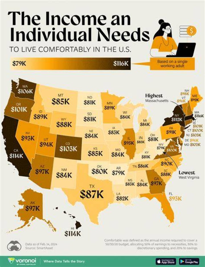 How much do you need to make to live in New Mexico?