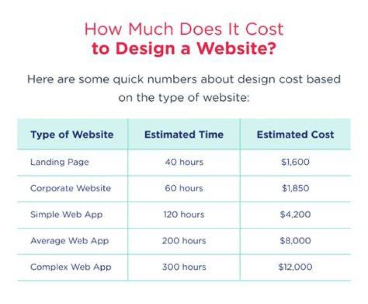 How much does a website theme cost?