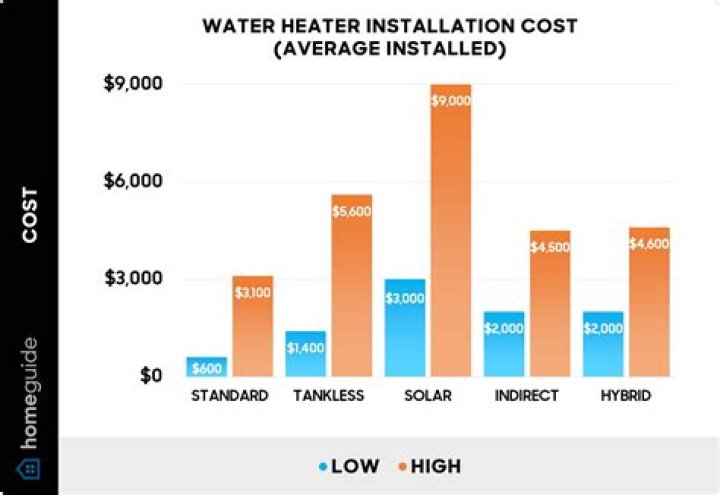 How much does it cost to replace a burner on a hot water heater?