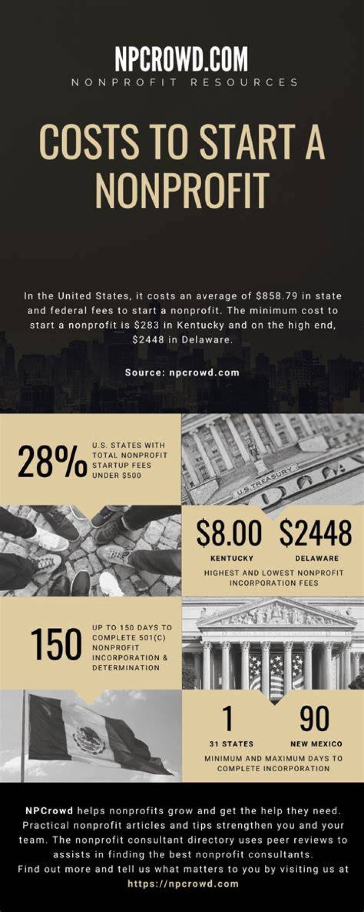 How much does it cost to start a nonprofit in VA?