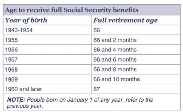 How much does the average person get from Social Security retirement?