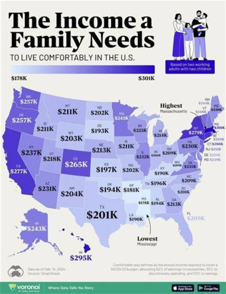 How much income does a couple make per year?