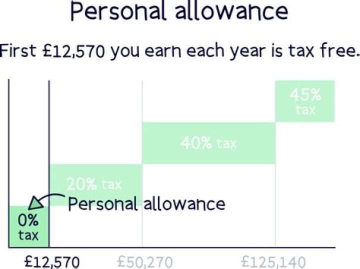 How much is a 120K salary after tax?