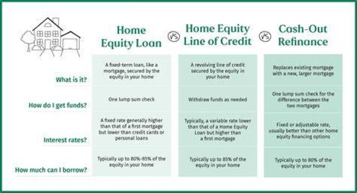 How much is a gift of equity for a home?