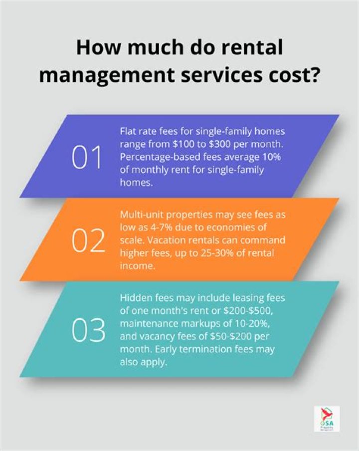 How much is a management company for rental property?
