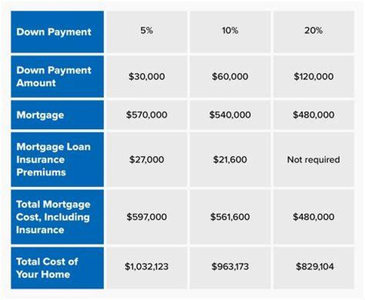 How much money can I give to my daughter for a down payment?