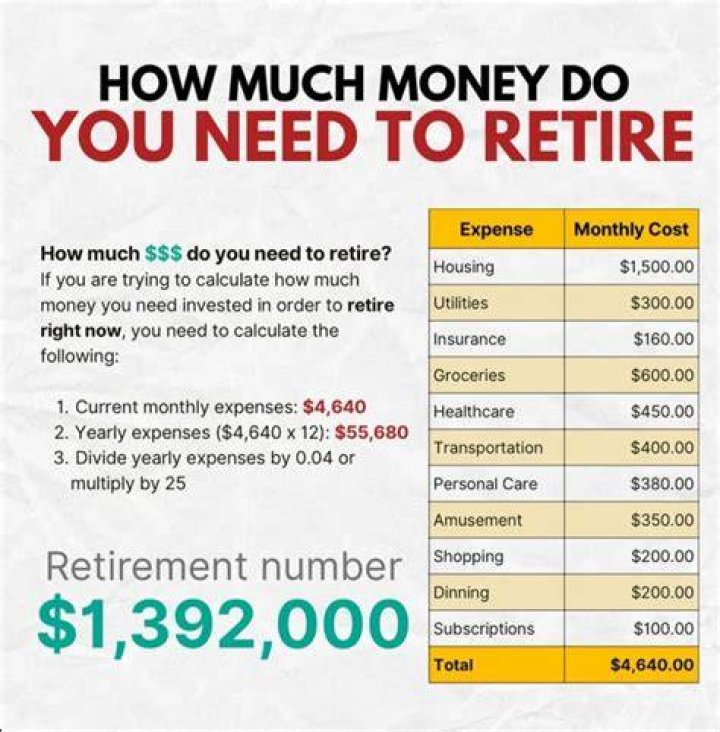 How much money do you need to retire at 56?