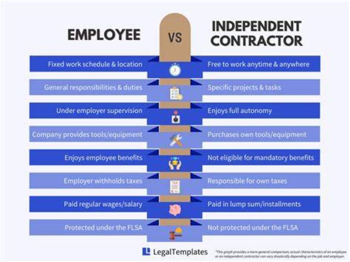 How much more should I ask for as an independent contractor?