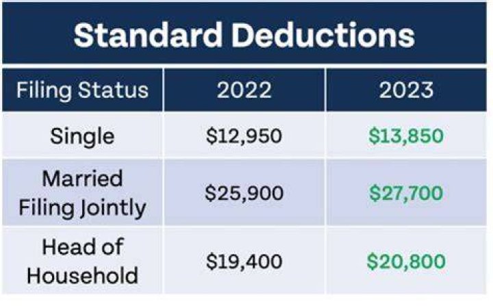 How much of a deduction do you get for child care?