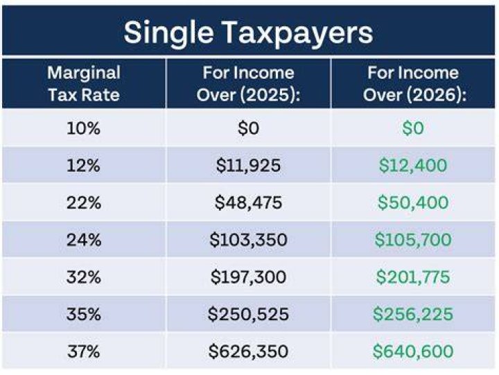 How much should I pay in taxes if I make 95000?
