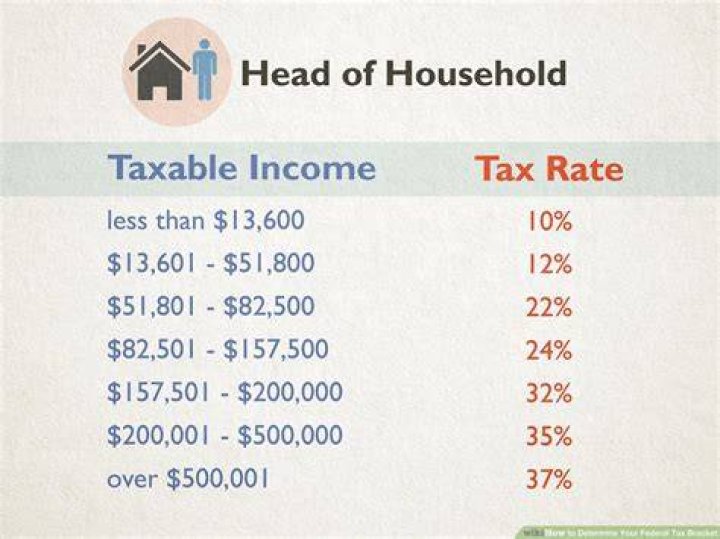 How much tax do I pay on 24000 per month?