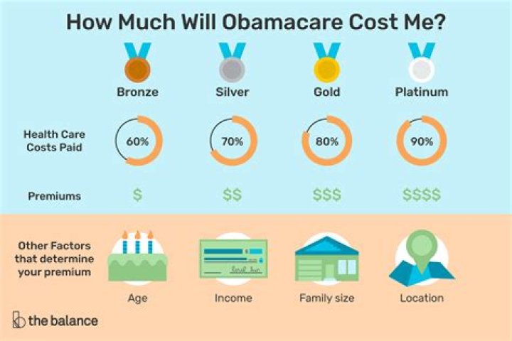 How much was Obamacare a month?