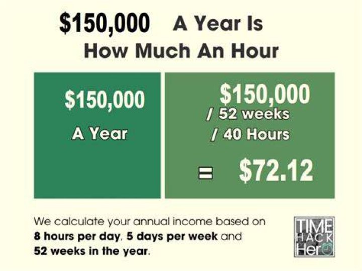 How much will I pay in taxes if I make 150000?