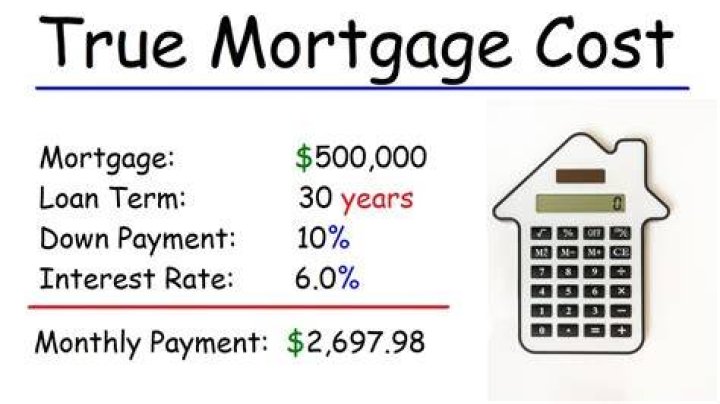 How much would a 270 000 mortgage Cost?