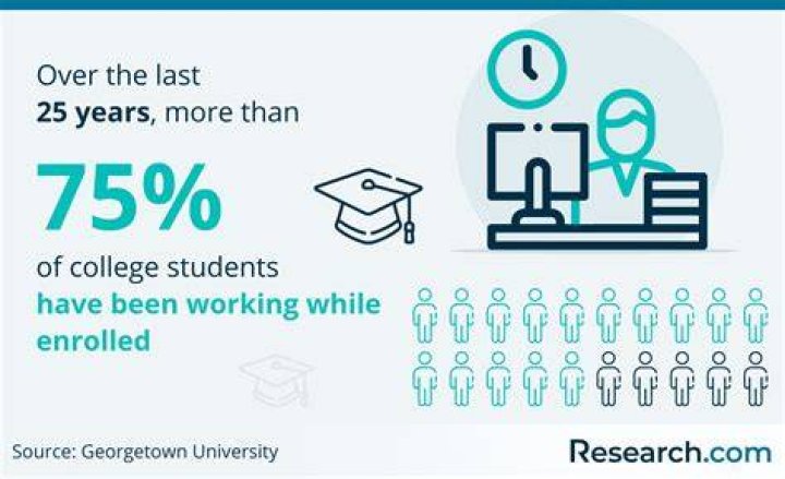 How old do you have to be to be a full time student?