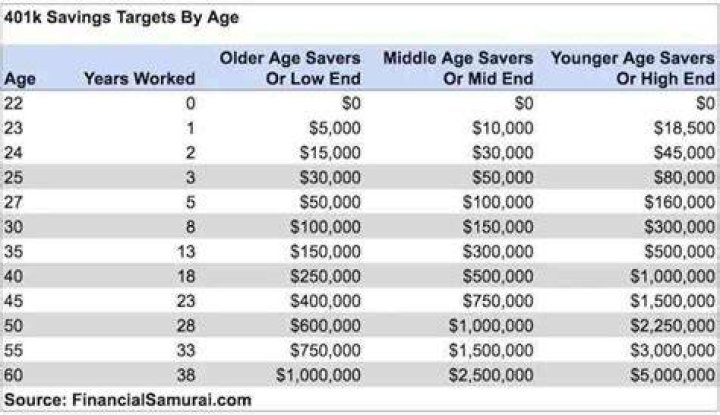How old do you have to be to withdraw money from a 401k?