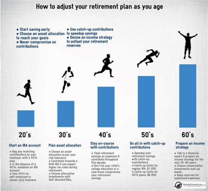How old is your husband when you retire?