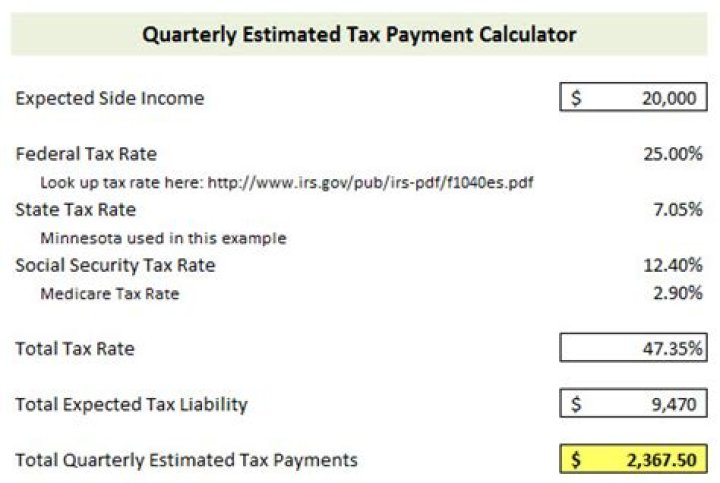 How to calculate estimated taxes for the year?