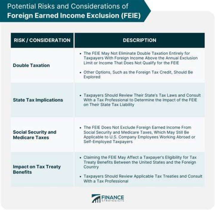 How to determine if you qualify for the foreign earned income exclusion?