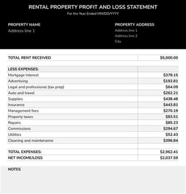 How to dispose of rental property and sale of home?