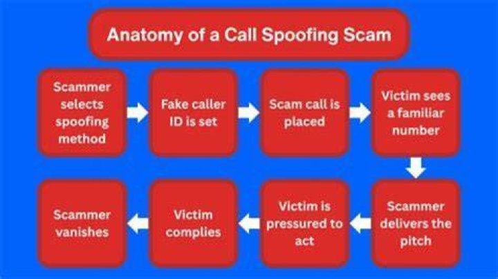 How to report an IRS impersonation phone call?