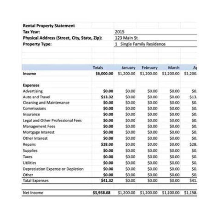 How to report the sale of rental property?